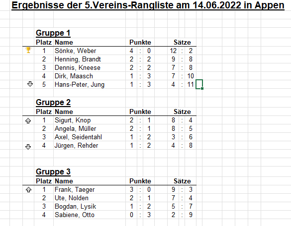 1.Vereinsrangliste vom 01.03.2022